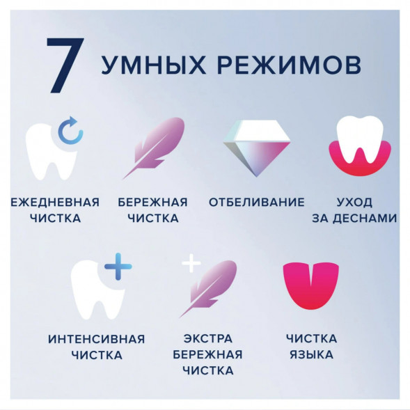 Электрическая зубная щётка Oral-B iO Series 9, Black Onyx в Мытище