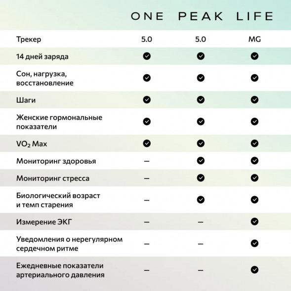 Фитнес-браслет Whoop 5.0 MG Life + подписка на 1 год в Мытище