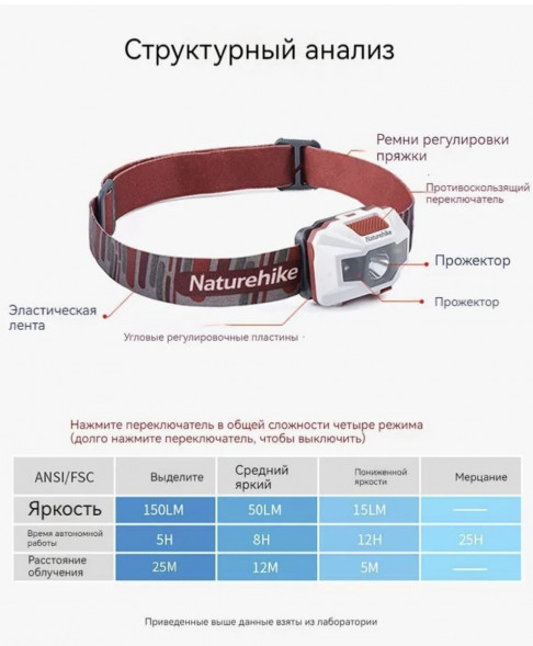 Налобный фонарь Naturehike TD-02, красный/белый в Мытище