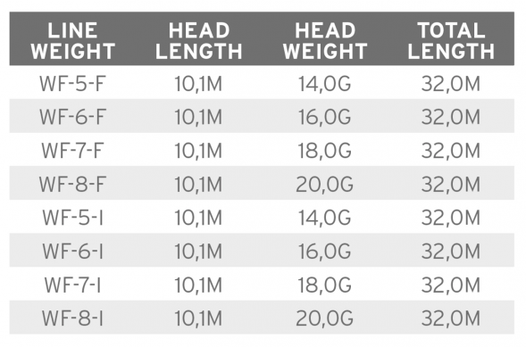 Рыболовная леска Scientific Anglers Mastery Volantis Float 14g WF-5-F 138888 в Мытище