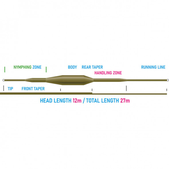 Рыболовная леска Vision Nymphmaniac fly line WF3F, VNY3F 12m/39ft в Мытище